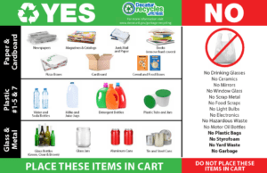 chart showing recylable and non-recyclable items