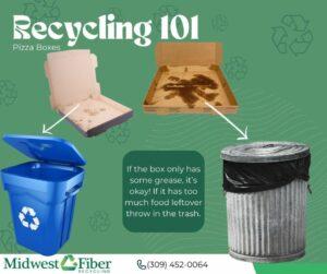 graphic showing how to recycle pizza boxes